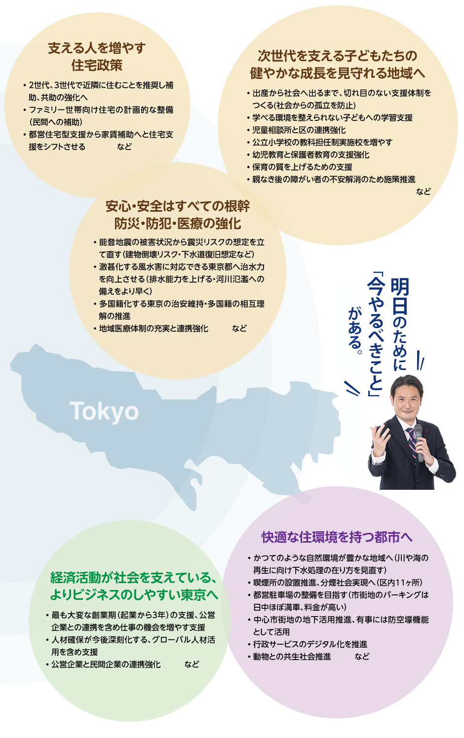 都政への政策・提言